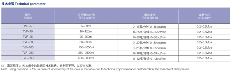 技術參數